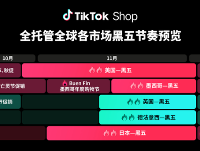“五步”躺赢“黑五”？TikTok Shop全托管黑五商家大会揭秘爆单密码