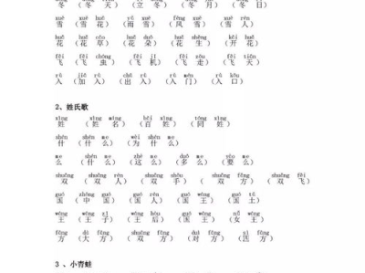 乖的拼音和组词,“乖”字拼音与组词探秘