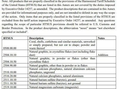 特朗普签署行政令豁免多种产品关税,包括黄金