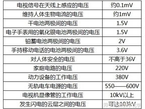 一节干电池的电压是多少,动力之源的奥秘