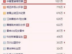 今天的热搜榜是什么,揭秘热门话题背后的故事