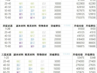 侠客梦等级经验表,揭秘修炼之路的奥秘与挑战