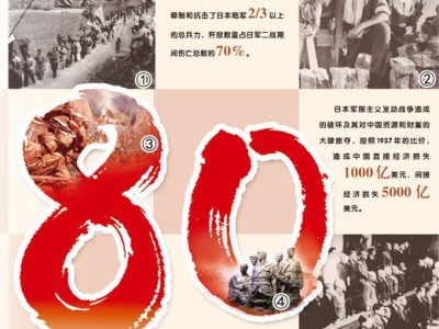 东方主战场的世界贡献