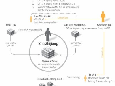 稳定币成“洗钱工具”,美国制裁东南亚电诈实体