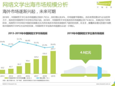 国内的网文网站有哪些,探索无尽创意的虚拟世界