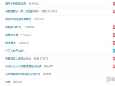 北京热搜榜排名今日,今日热门话题盘点