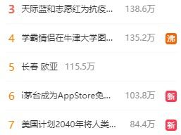 体育热搜榜排名今日,今日焦点赛事盘点