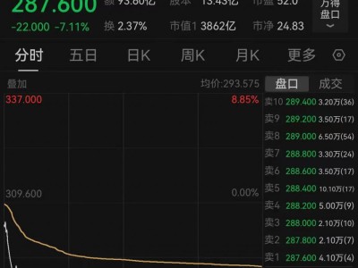 Labubu二手价跌超50%，泡泡玛特市值单日蒸发近300亿港元