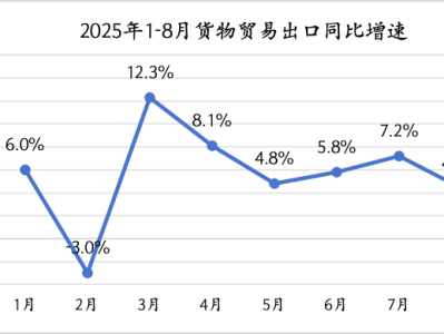 8月出口增速放缓是因为“抢出口”退坡吗?