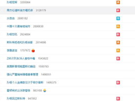 今日热搜榜前50名,盘点今日榜单前50名热门话题”