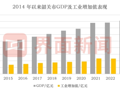 广东北部小城韶关,进击算力重镇
