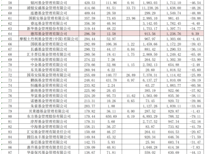 降佣周年成效!基金交易佣金大减近34%,券商股东们很“受伤”